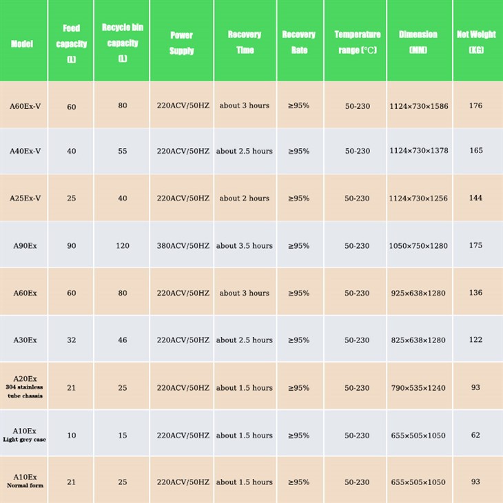 China Solvent Recycling Machine Factory For Sale
